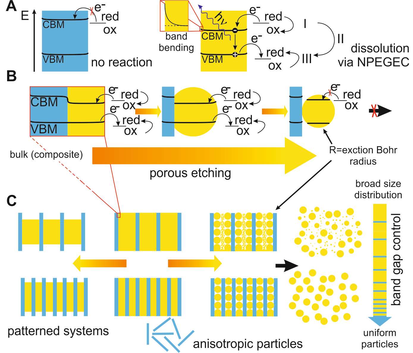 Semiconductor