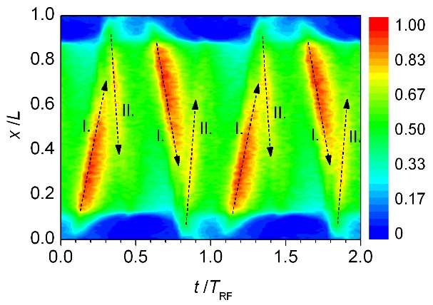 Figure1-b