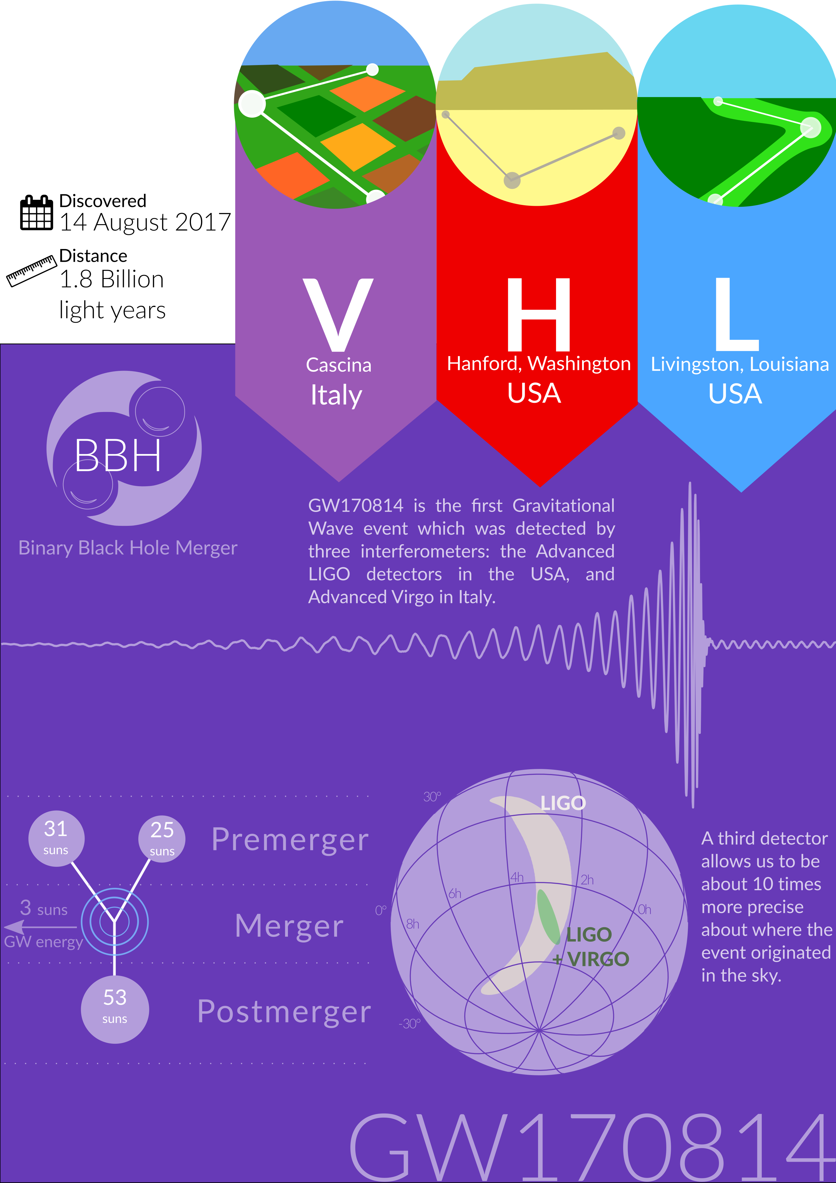 infografika