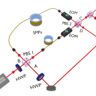 Optical feedback loop